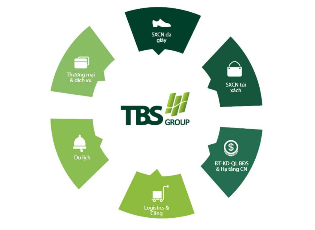 TBS-Group
