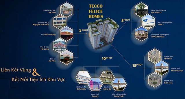 kết nối Dự án căn hộ Tecco Felice Homes