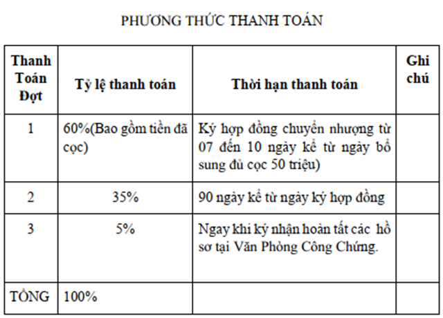 thanh toán Khu dân cư Nguyễn Kim Cương