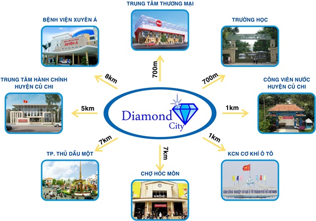 Kết nối Dự án Diamond City Củ Chi