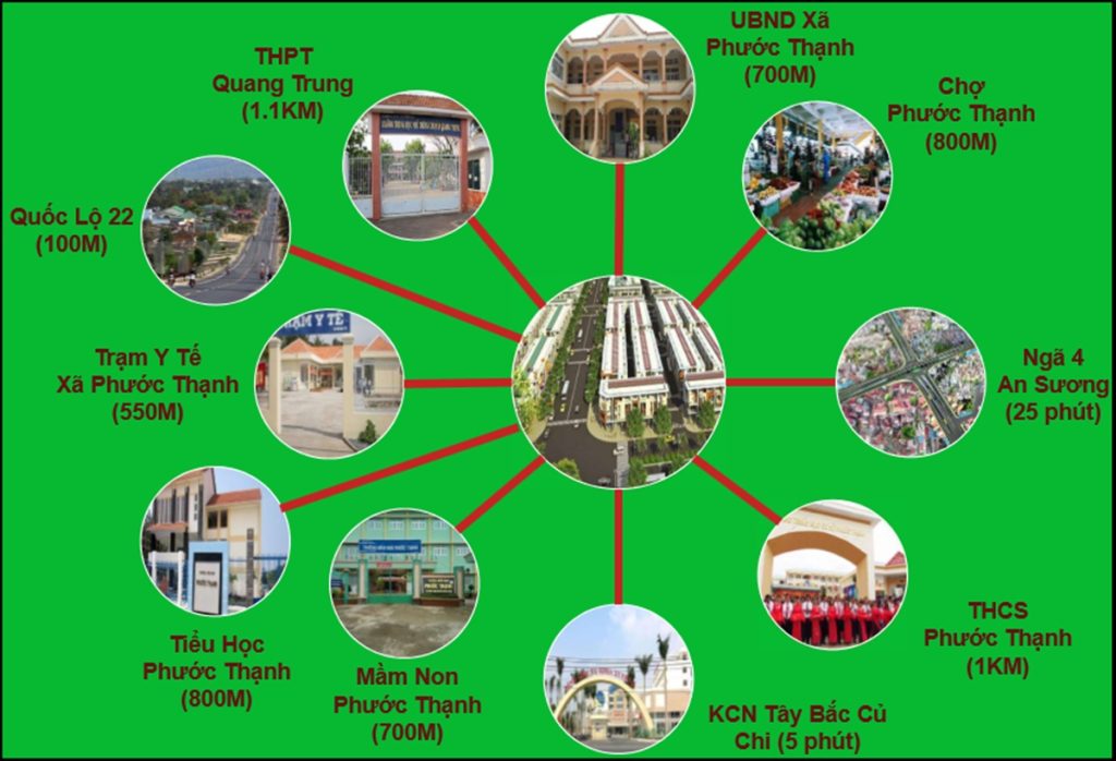 Kết nối vùng Dự án khu dân cư Phước Thạnh